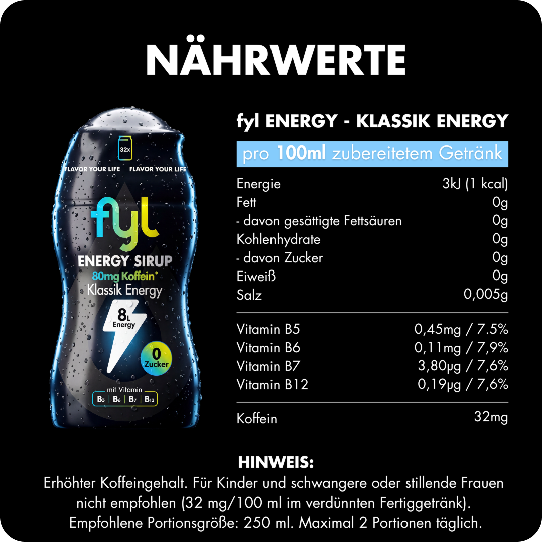 12er Sparsets Energy (alle Sorten)