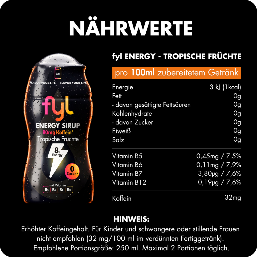 12er Sparsets Energy (alle Sorten)