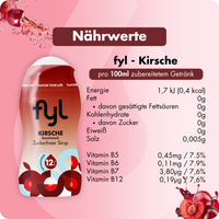 Zuckerfreier Sirup