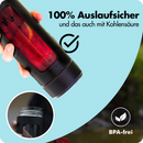Set Aktion