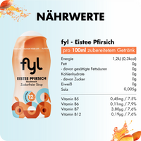 12er Sparsets (alle Sorten)