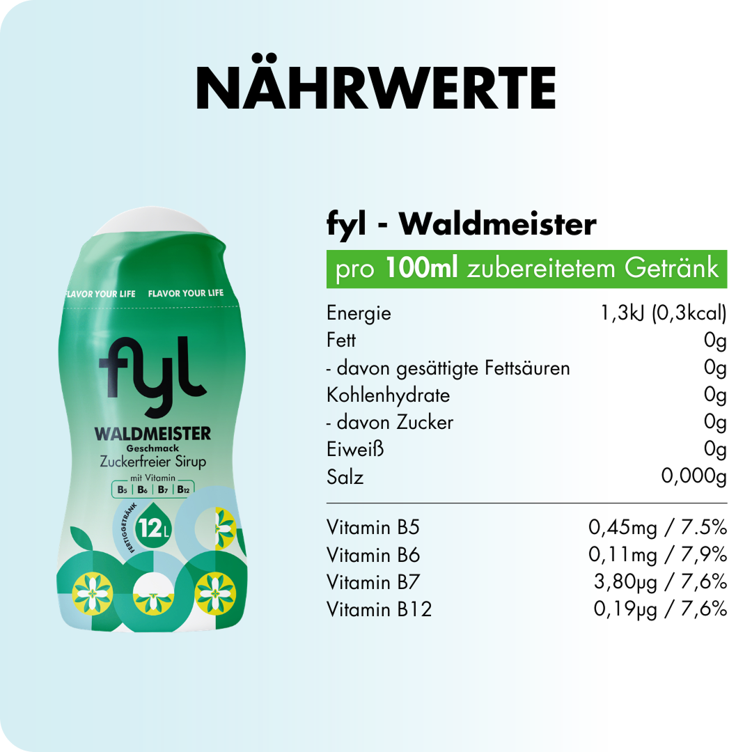 12er Sparsets (alle Sorten)